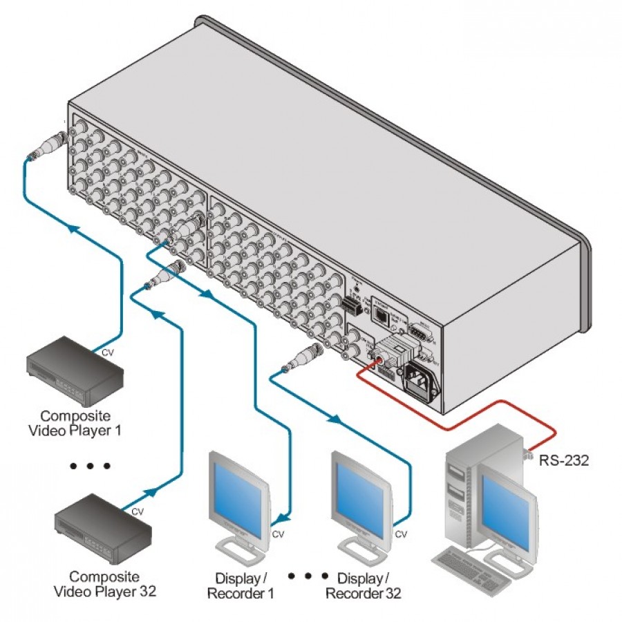 Несколько устройств. Матричный коммутатор 32 на 32. Vs-33vxl коммутатор Kramer vs-33vxl 90-70785090. Vs-3232a. Устройства коммутации.