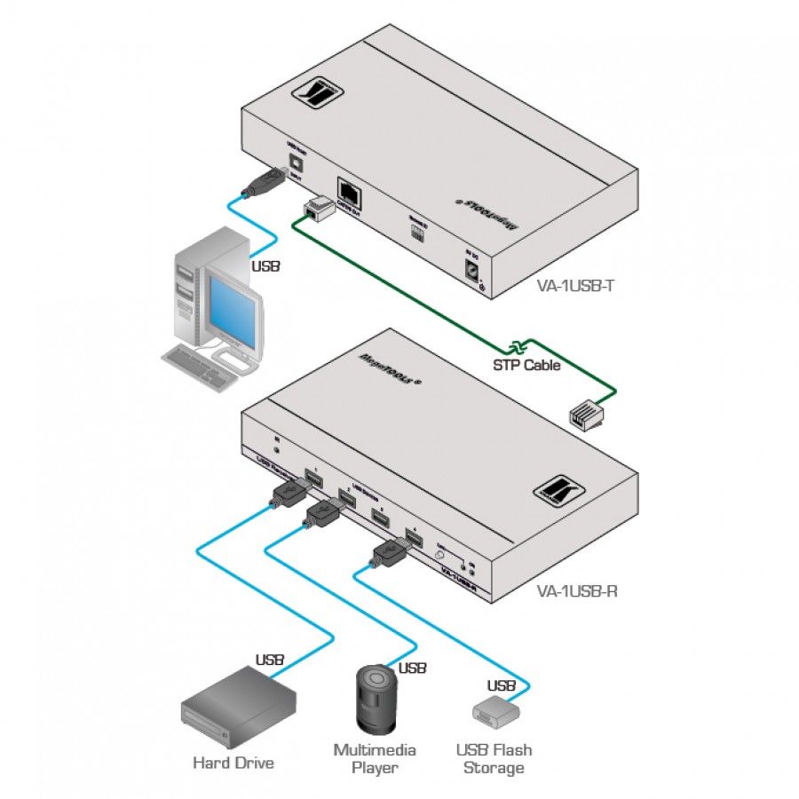 Передатчик сигнала по витой паре. Передатчик va-1usb-r Kramer. Kramer USB по витой паре. Rj45/приемник ИК сигнала. Передатчик USB сигналов по "витой паре".